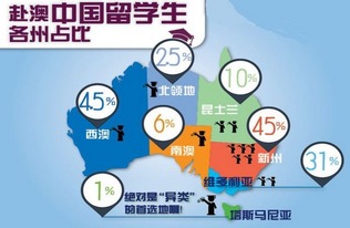 8張圖讀懂澳洲房地產(chǎn)投資 游學(xué)咨詢(xún)服務(wù)全視角解析